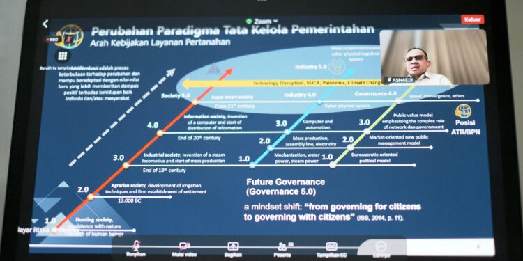 Gen Y dan Z Punya Peran Strategis dalam Transformasi Digital Layanan Pertanahan